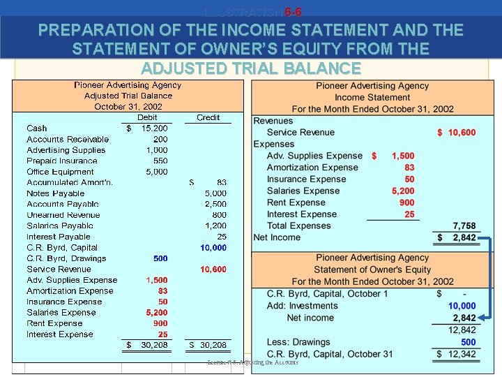 ILLUSTRATION 6 -6 PREPARATION OF THE INCOME STATEMENT AND THE STATEMENT OF OWNER’S EQUITY
