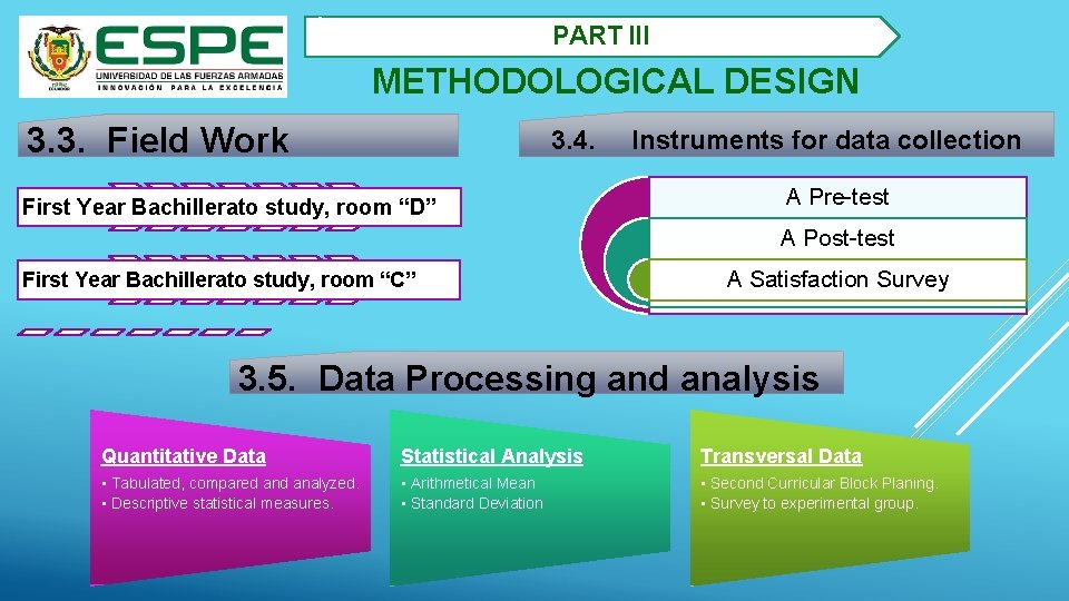 2. PART III METHODOLOGICAL DESIGN 3. 3. Field Work 3. 4. Instruments for data