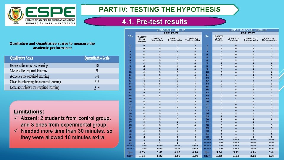 2. PART IV: TESTING THE HYPOTHESIS Qualitative and Quantitative scales to measure the academic