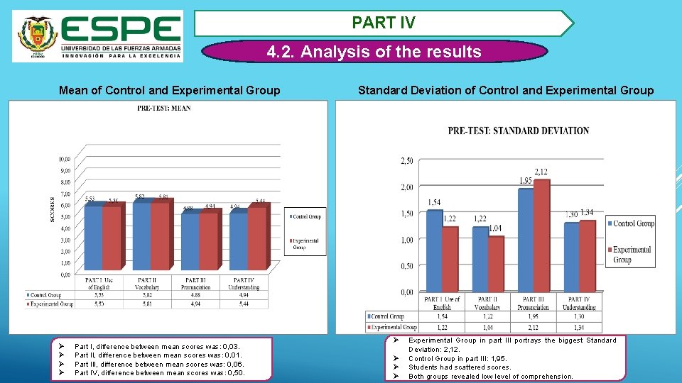 PART IV 4. 2. Analysis of the results Mean of Control and Experimental Group