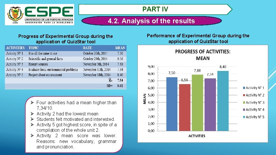 2. PART IV 4. 2. Analysis of the results Progress of Experimental Group during