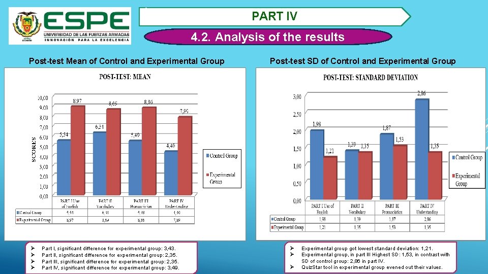 2. PART IV 4. 2. Analysis of the results Post-test Mean of Control and
