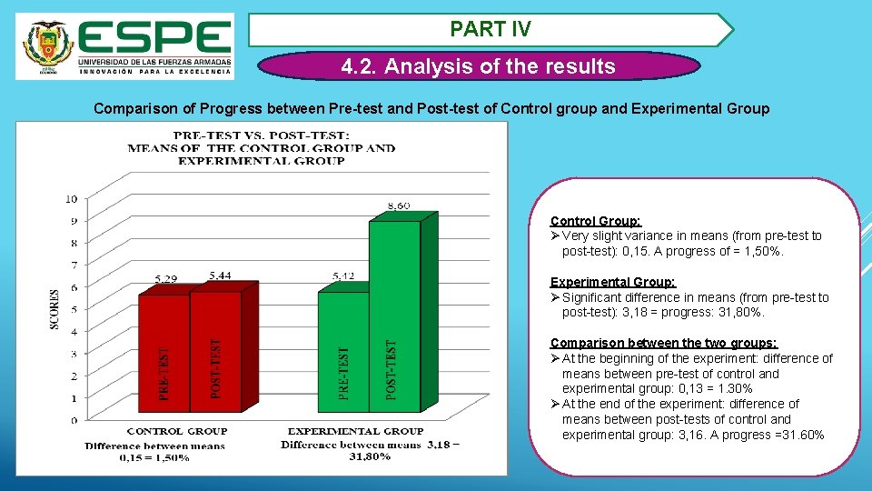 PART IV 4. 2. Analysis of the results Comparison of Progress between Pre-test and