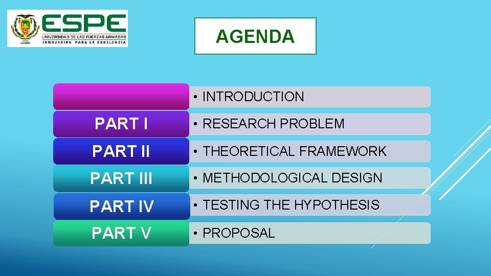 AGENDA • INTRODUCTION PART I • RESEARCH PROBLEM PART II • THEORETICAL FRAMEWORK PART
