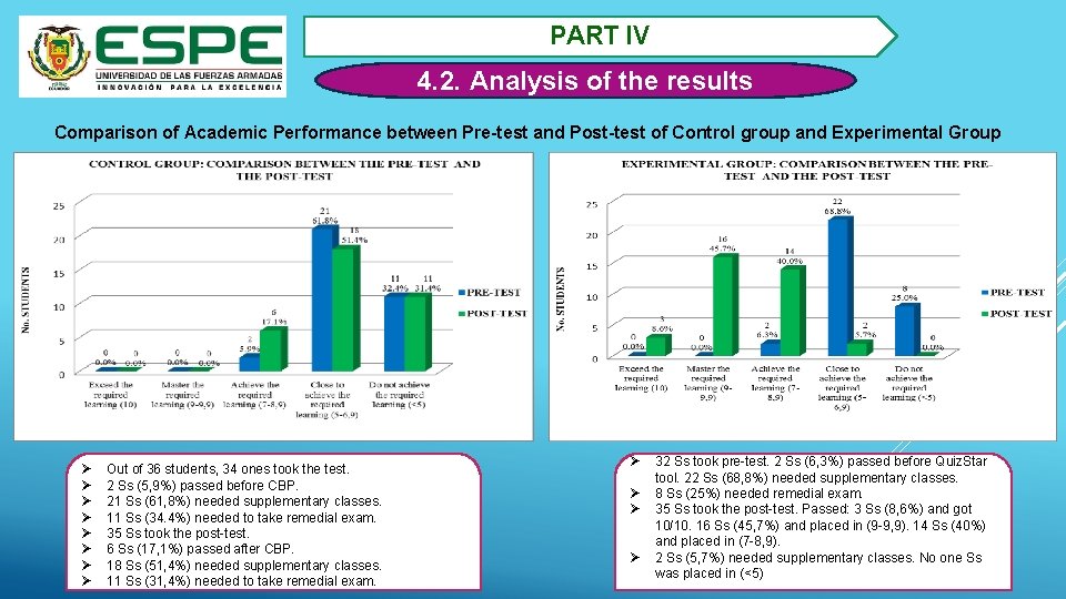 PART IV 4. 2. Analysis of the results Comparison of Academic Performance between Pre-test