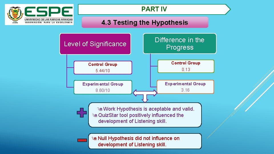PART IV 4. 3 Testing the Hypothesis Level of Significance Difference in the Progress