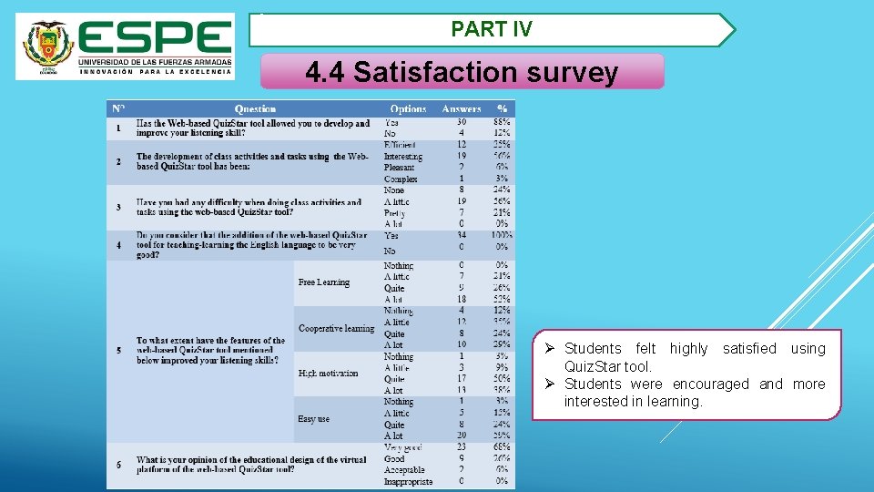 2. PART IV 4. 4 Satisfaction survey Ø Students felt highly satisfied using Quiz.