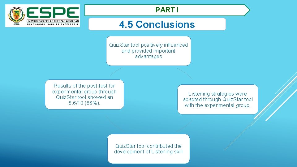 PART I 4. 5 Conclusions Quiz. Star tool positively influenced and provided important advantages