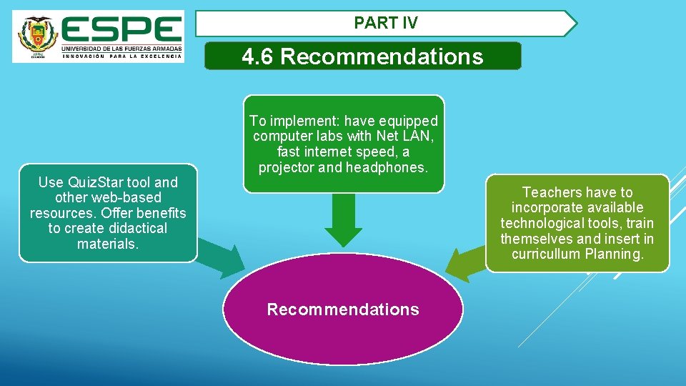 PART IV 4. 6 Recommendations Use Quiz. Star tool and other web-based resources. Offer