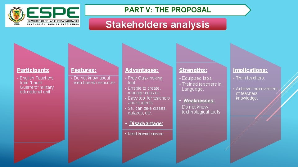 PART V: THE PROPOSAL Stakeholders analysis Participants Features: Advantages: Strengths: Implications: • English Teachers