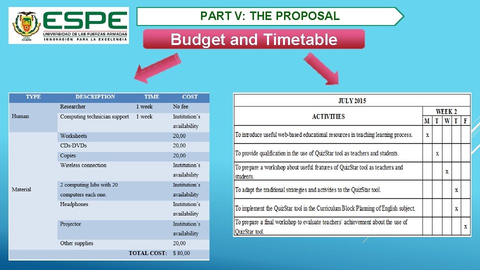 PART V: THE PROPOSAL Budget and Timetable 