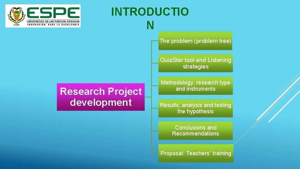 INTRODUCTIO N The problem (problem tree) Quiz. Star tool and Listening strategies Research Project