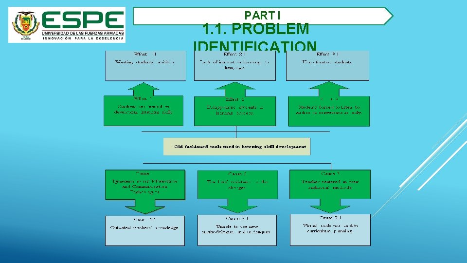 2. PART I 1. 1. PROBLEM IDENTIFICATION 