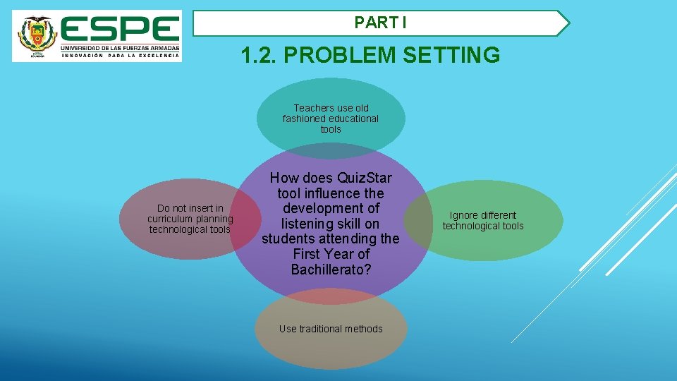 2. PART I 1. 2. PROBLEM SETTING Teachers use old fashioned educational tools Do