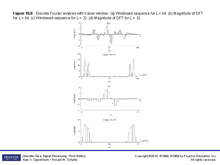 Figure 10. 8 Discrete Fourier analysis with Kaiser window. (a) Windowed sequence for L