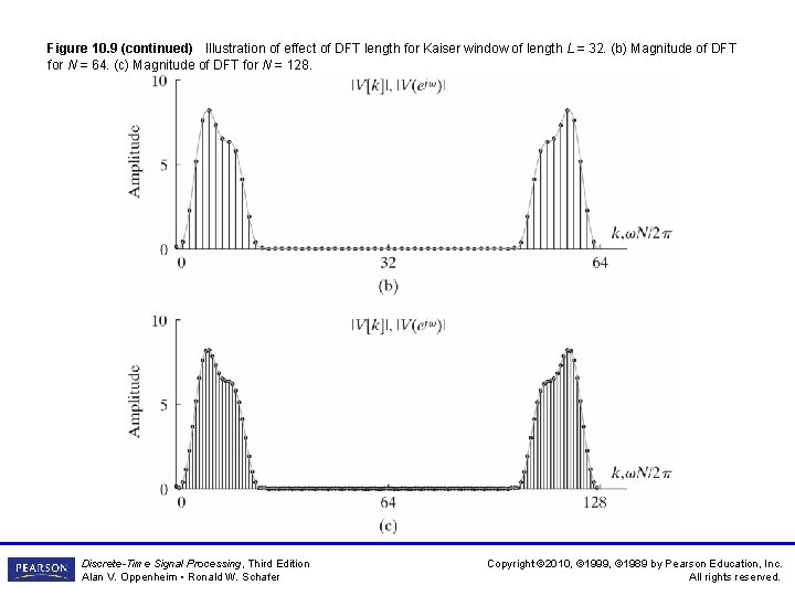 Figure 10. 9 (continued) Illustration of effect of DFT length for Kaiser window of
