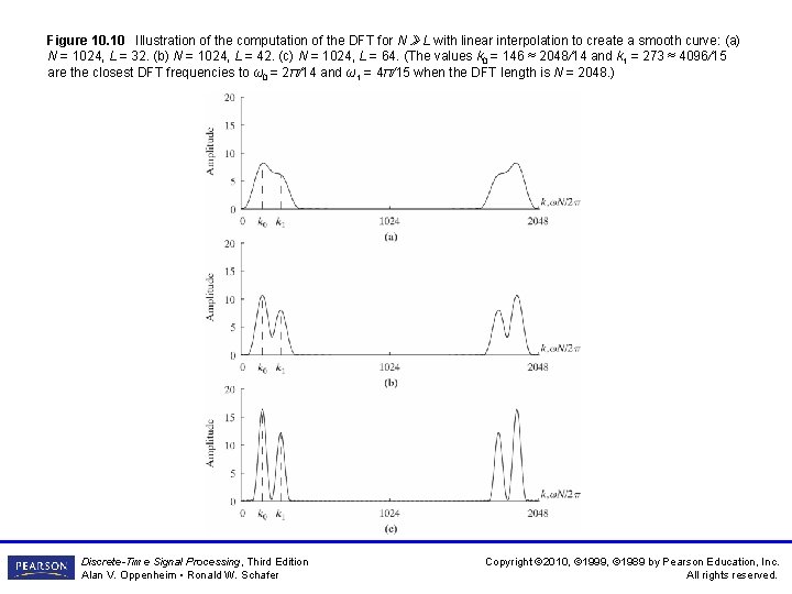 Figure 10. 10 Illustration of the computation of the DFT for N » L