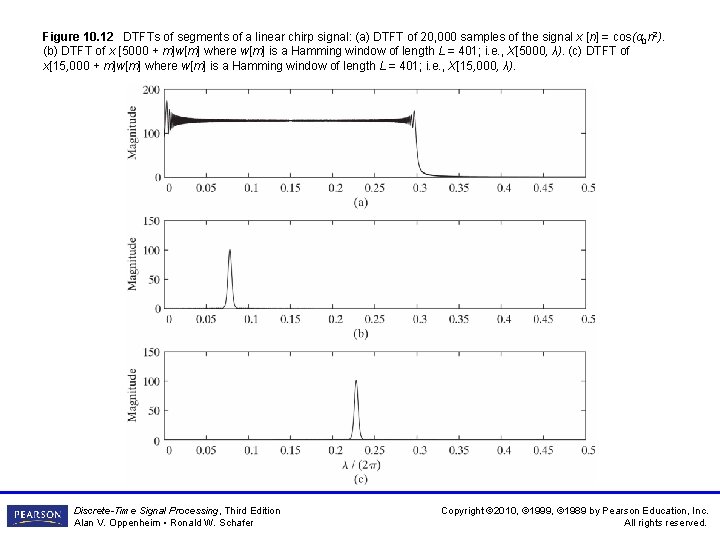 Figure 10. 12 DTFTs of segments of a linear chirp signal: (a) DTFT of