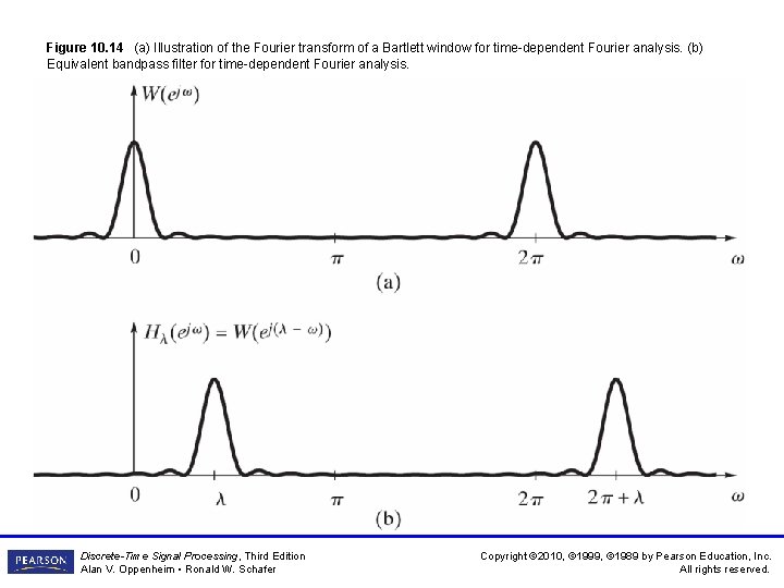 Figure 10. 14 (a) Illustration of the Fourier transform of a Bartlett window for