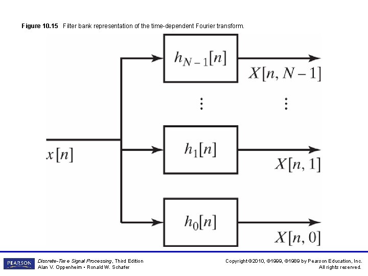 Figure 10. 15 Filter bank representation of the time-dependent Fourier transform. Discrete-Time Signal Processing,