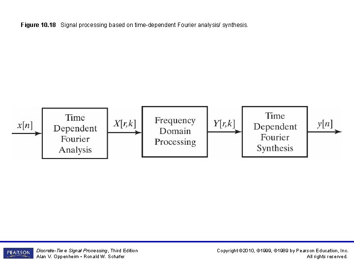 Figure 10. 18 Signal processing based on time-dependent Fourier analysis/ synthesis. Discrete-Time Signal Processing,