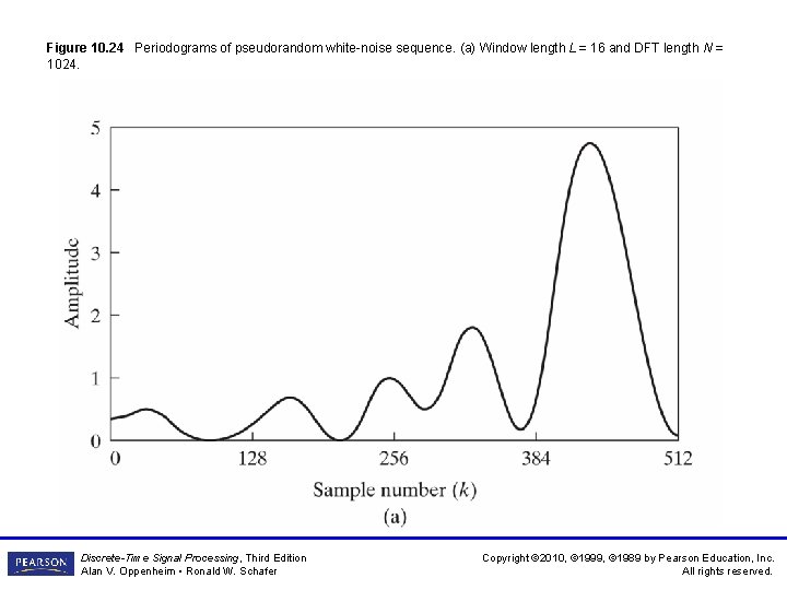 Figure 10. 24 Periodograms of pseudorandom white-noise sequence. (a) Window length L = 16