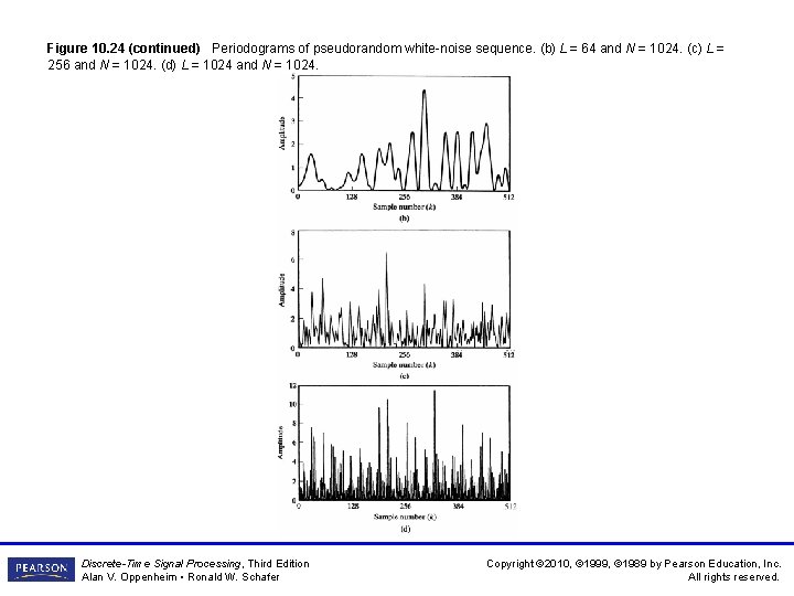 Figure 10. 24 (continued) Periodograms of pseudorandom white-noise sequence. (b) L = 64 and
