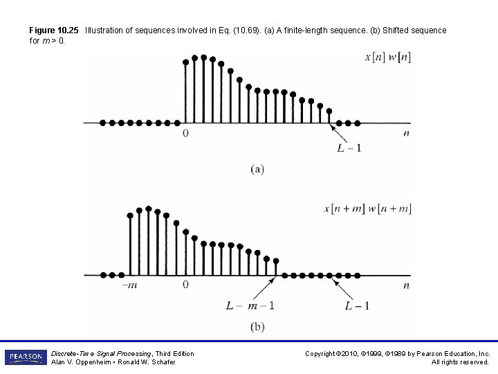 Figure 10. 25 Illustration of sequences involved in Eq. (10. 69). (a) A finite-length