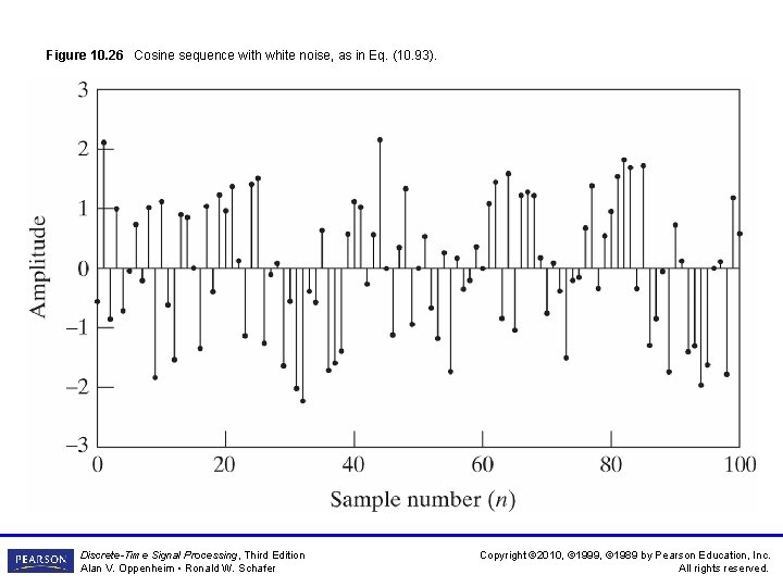 Figure 10. 26 Cosine sequence with white noise, as in Eq. (10. 93). Discrete-Time