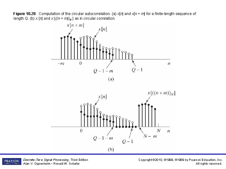 Figure 10. 28 Computation of the circular autocorrelation. (a) x[n] and x[n + m]