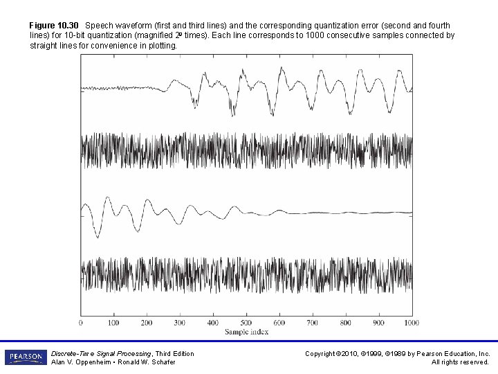 Figure 10. 30 Speech waveform (first and third lines) and the corresponding quantization error