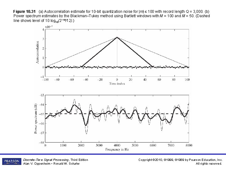 Figure 10. 31 (a) Autocorrelation estimate for 10 -bit quantization noise for |m| ≤