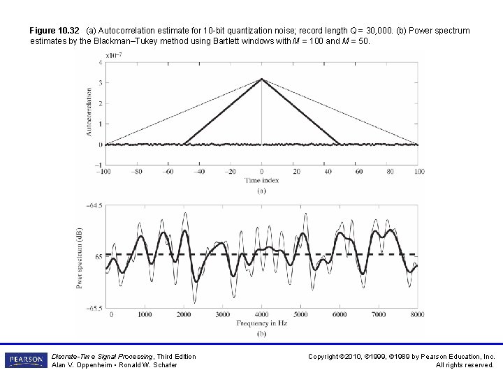 Figure 10. 32 (a) Autocorrelation estimate for 10 -bit quantization noise; record length Q