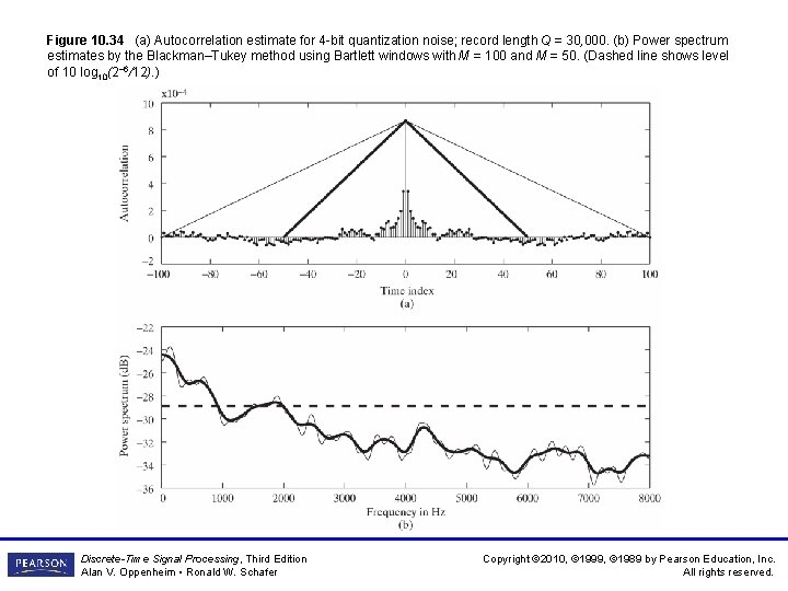 Figure 10. 34 (a) Autocorrelation estimate for 4 -bit quantization noise; record length Q