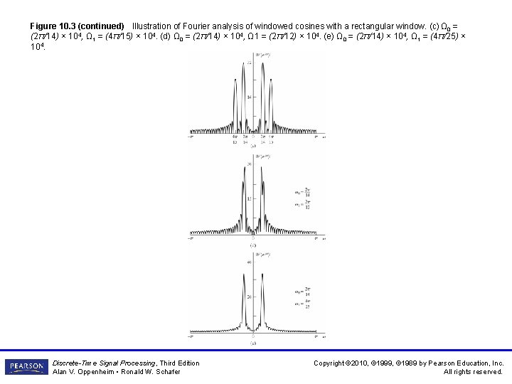 Figure 10. 3 (continued) Illustration of Fourier analysis of windowed cosines with a rectangular