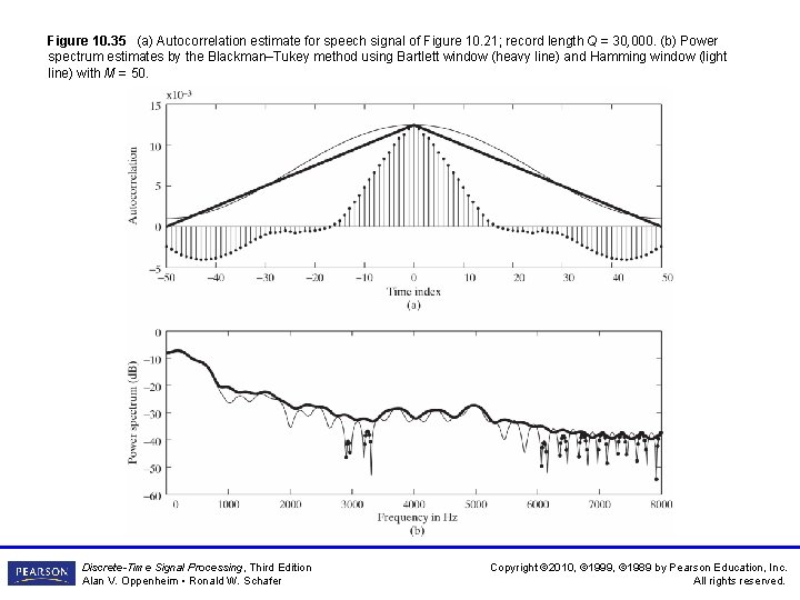 Figure 10. 35 (a) Autocorrelation estimate for speech signal of Figure 10. 21; record