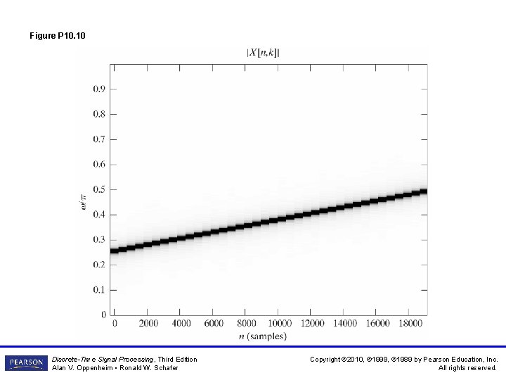 Figure P 10. 10 Discrete-Time Signal Processing, Third Edition Alan V. Oppenheim • Ronald