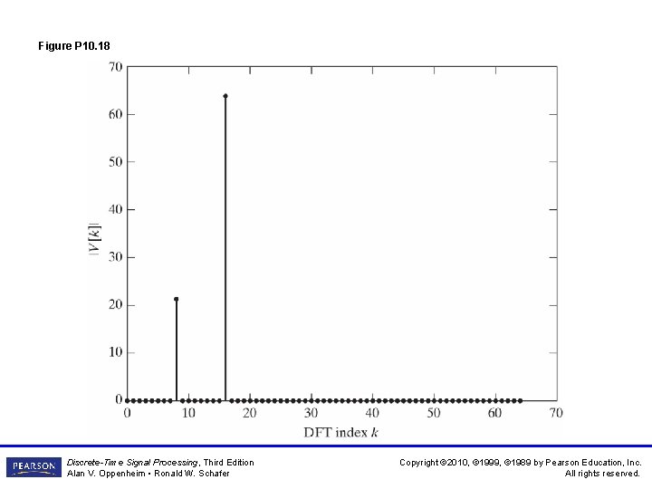 Figure P 10. 18 Discrete-Time Signal Processing, Third Edition Alan V. Oppenheim • Ronald