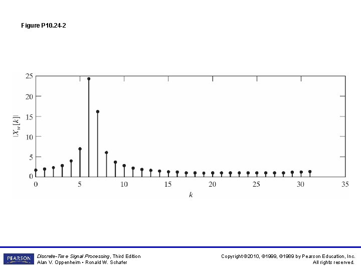 Figure P 10. 24 -2 Discrete-Time Signal Processing, Third Edition Alan V. Oppenheim •