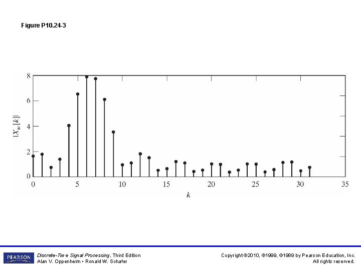 Figure P 10. 24 -3 Discrete-Time Signal Processing, Third Edition Alan V. Oppenheim •