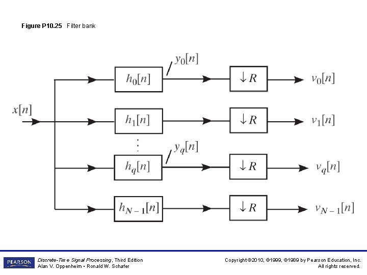 Figure P 10. 25 Filter bank Discrete-Time Signal Processing, Third Edition Alan V. Oppenheim
