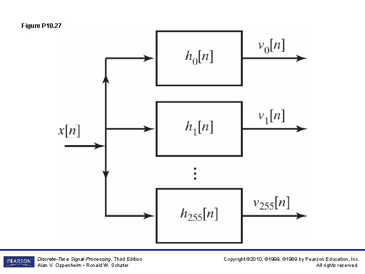 Figure P 10. 27 Discrete-Time Signal Processing, Third Edition Alan V. Oppenheim • Ronald