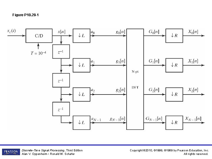 Figure P 10. 28 -1 Discrete-Time Signal Processing, Third Edition Alan V. Oppenheim •