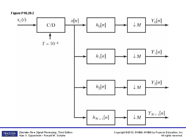 Figure P 10. 28 -2 Discrete-Time Signal Processing, Third Edition Alan V. Oppenheim •