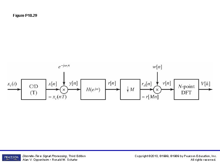 Figure P 10. 29 Discrete-Time Signal Processing, Third Edition Alan V. Oppenheim • Ronald