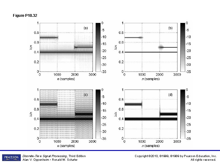 Figure P 10. 32 Discrete-Time Signal Processing, Third Edition Alan V. Oppenheim • Ronald