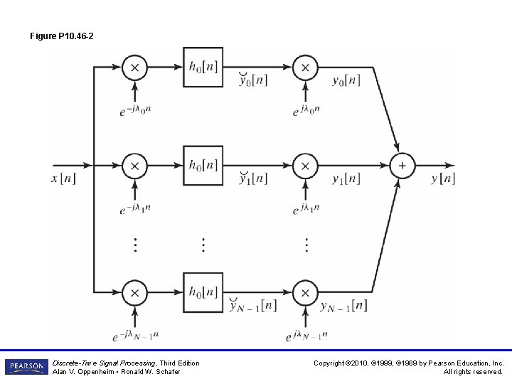 Figure P 10. 46 -2 Discrete-Time Signal Processing, Third Edition Alan V. Oppenheim •