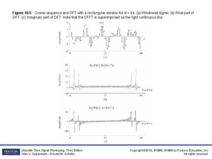 Figure 10. 5 Cosine sequence and DFT with a rectangular window for N =