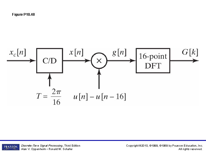 Figure P 10. 48 Discrete-Time Signal Processing, Third Edition Alan V. Oppenheim • Ronald