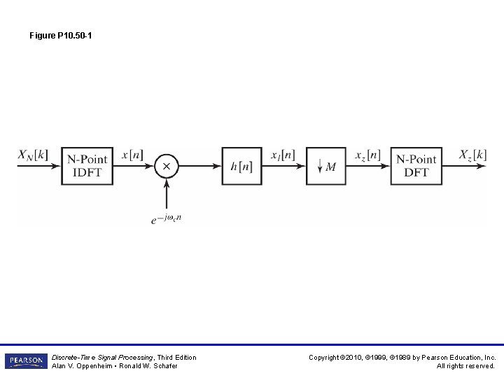 Figure P 10. 50 -1 Discrete-Time Signal Processing, Third Edition Alan V. Oppenheim •